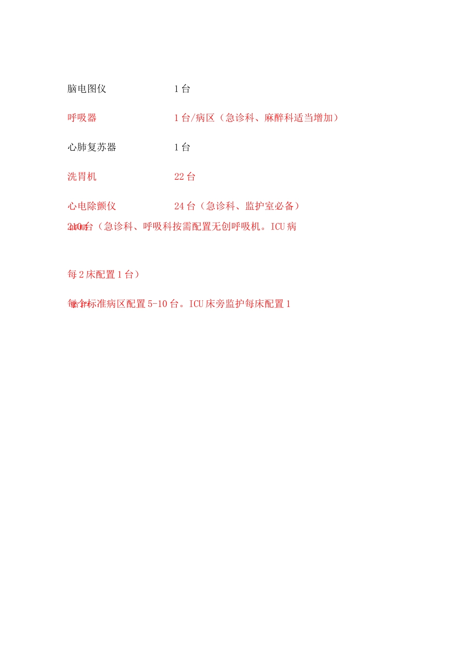 二级综合医院医疗设备配置标准_第3页