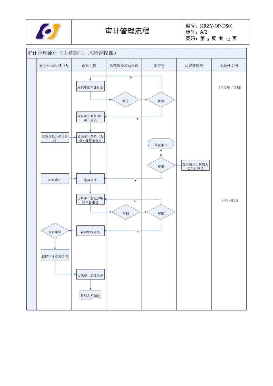 审计管理流程_第2页