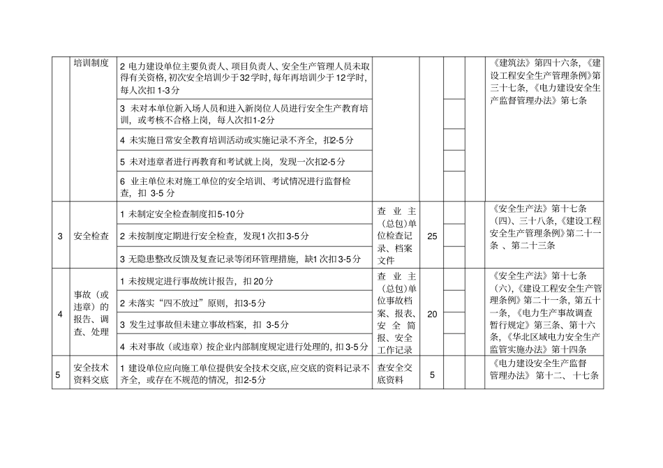 电力建设施工安全检查评分体系表_第2页