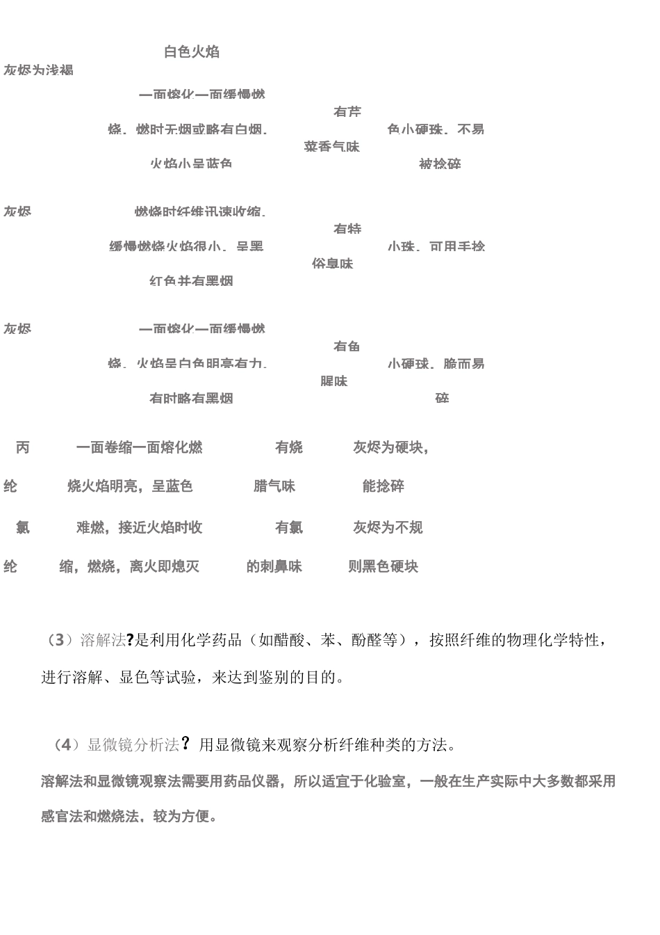 各种面料识别方法_第3页