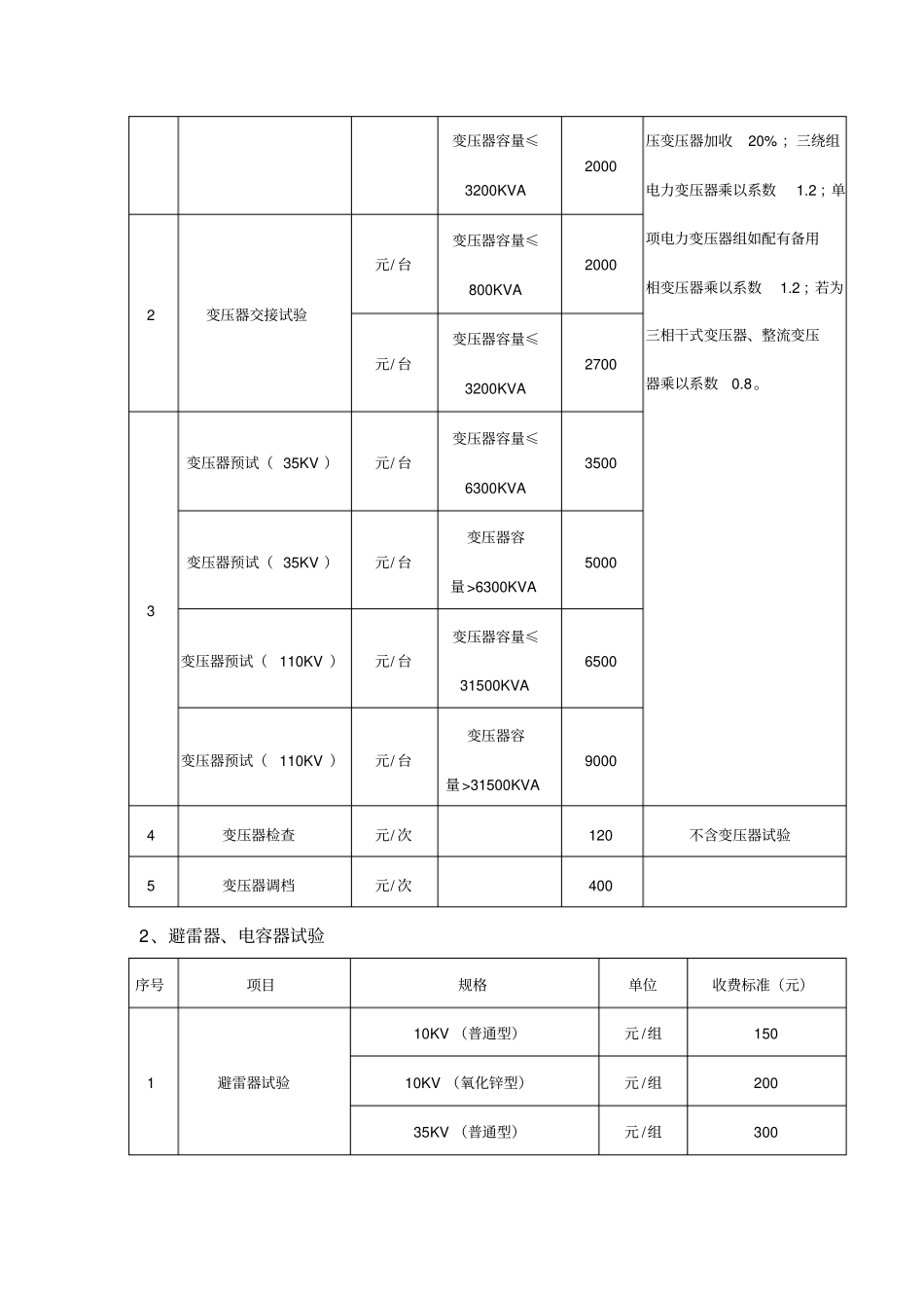 电力服务涉电维护_第2页