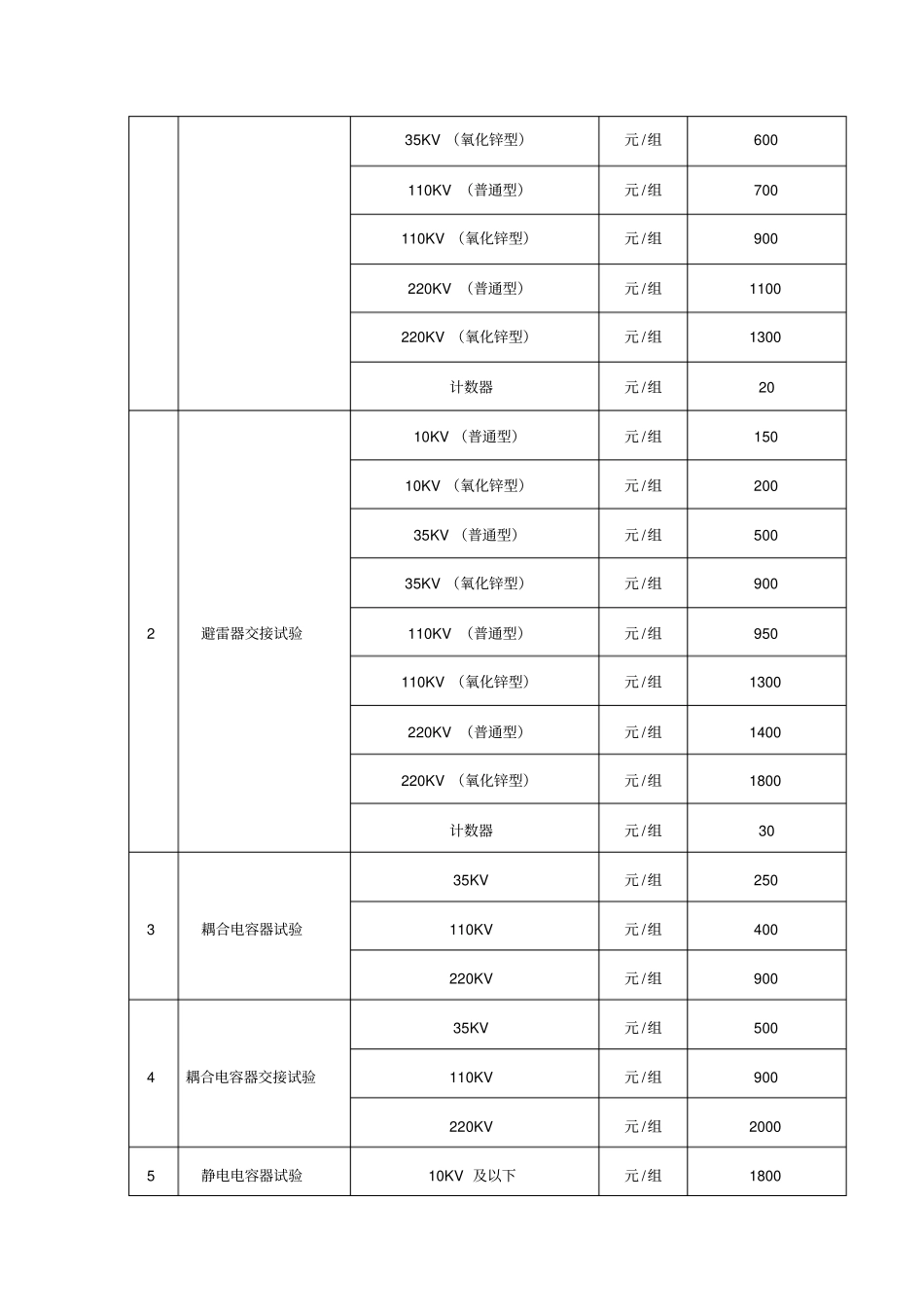 电力服务涉电维护_第3页