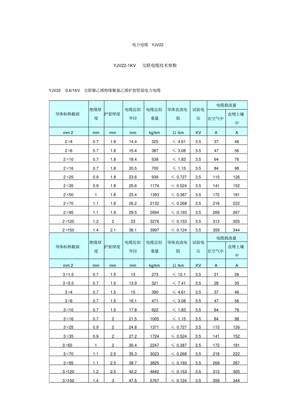 电力电缆YJV22_第1页