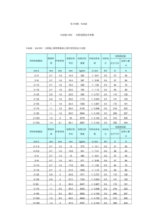 电力电缆YJV22