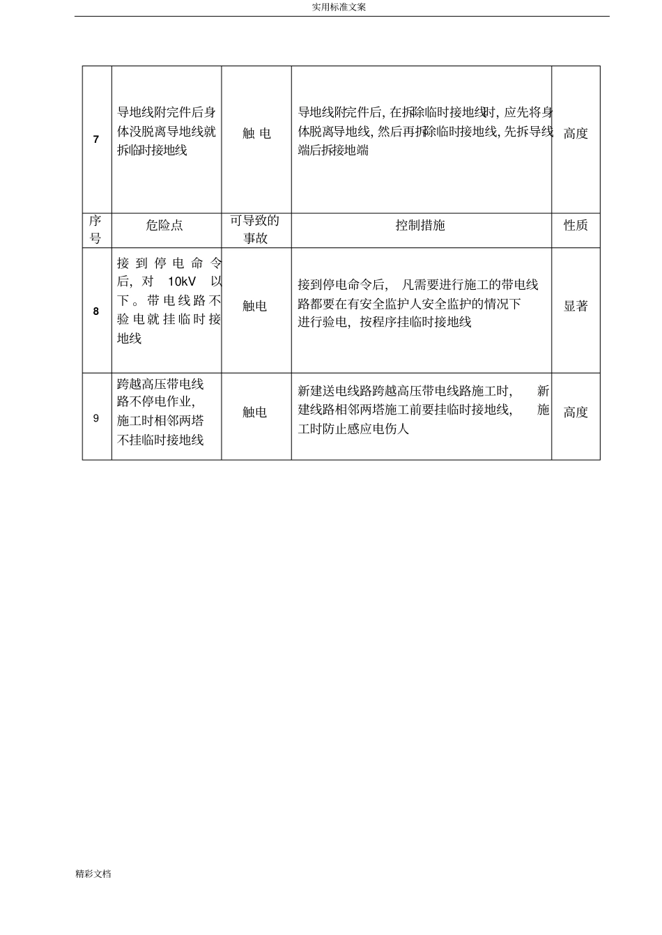 电力的施工危险点分析报告与预控要求措施_第3页