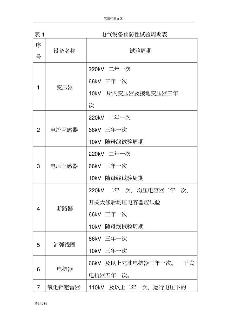 电力的设备预防性试验周期暂行规定_第3页