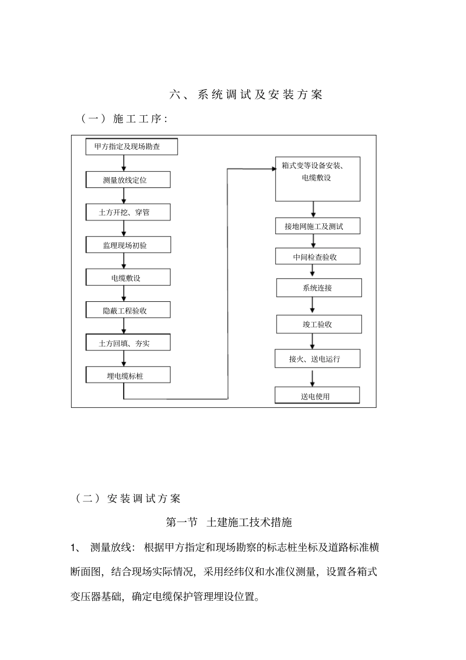 电力电缆设备安装方案_第1页