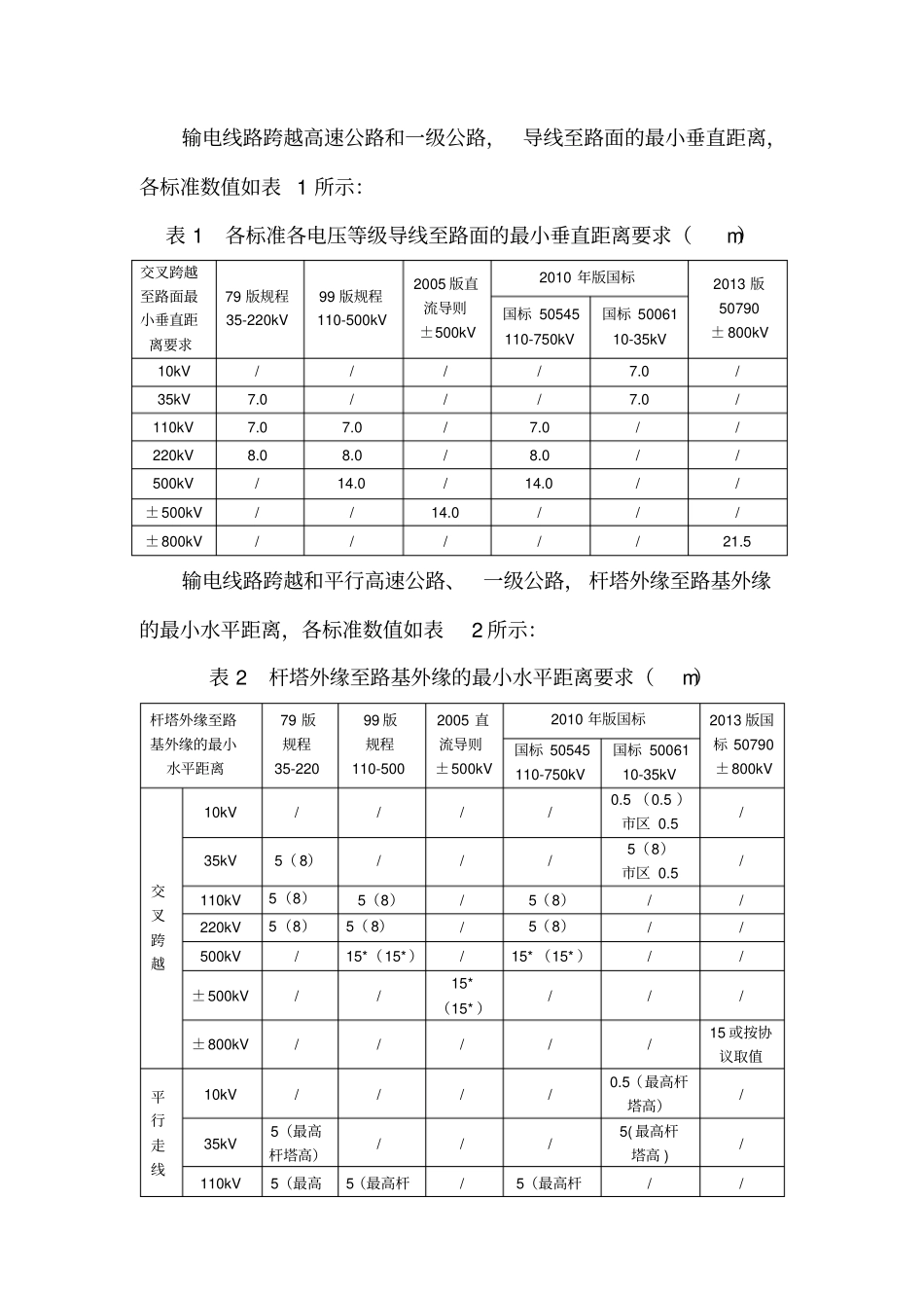 电力线路与高速公路级公路交叉跨越隐患排查标准_第3页