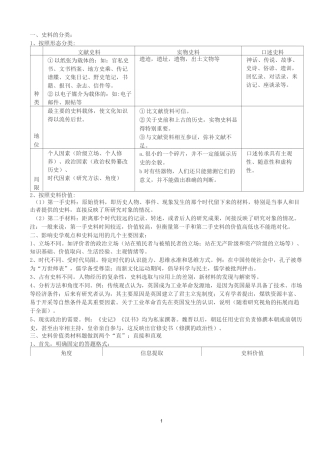 史料价值类答题模板及练习题- 高三历史一轮复习