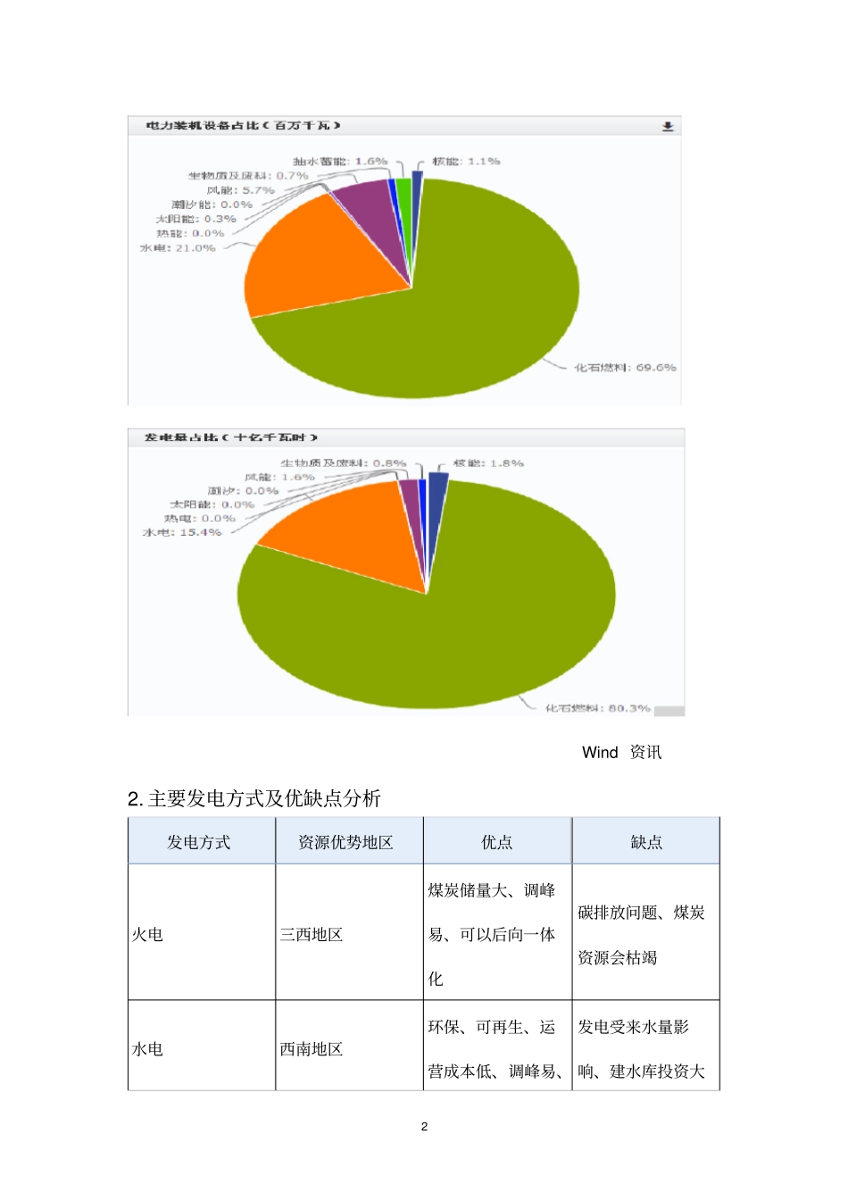 电力行业—新能源介绍_第2页