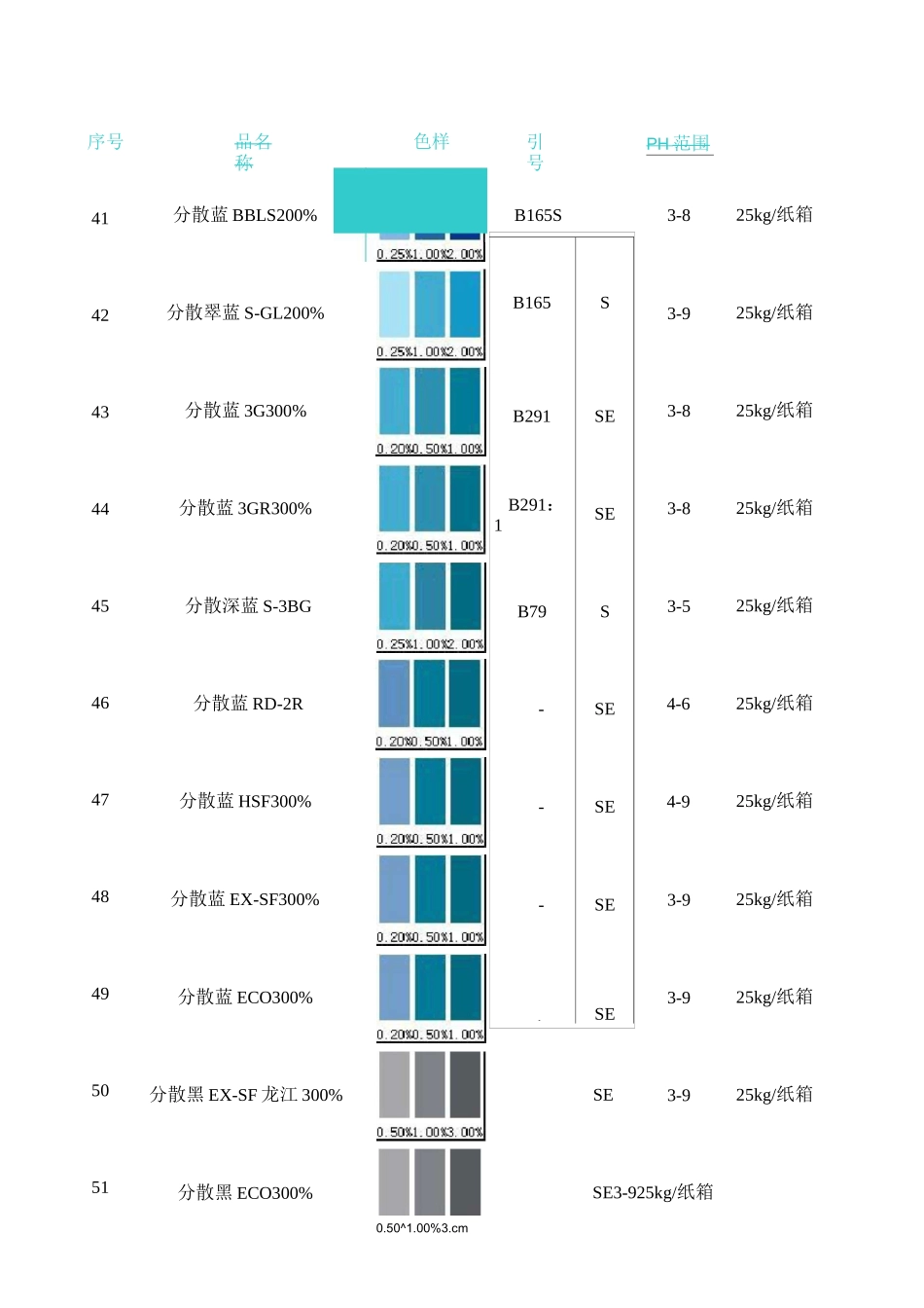 一、分散染料讲解_第3页