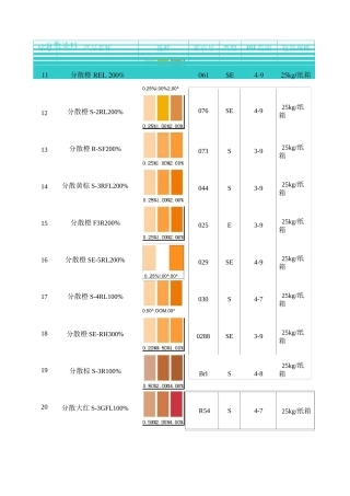 一、分散染料讲解