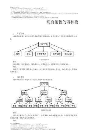 现有销售的四种模式