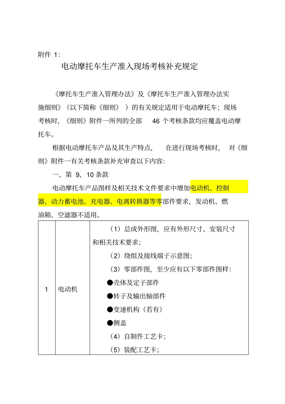 电动摩托车生产准入现场考核补充规定-最新要求_第1页