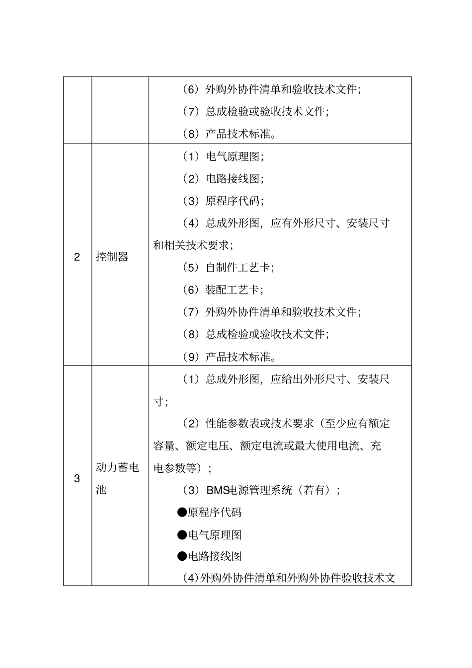 电动摩托车生产准入现场考核补充规定-最新要求_第2页