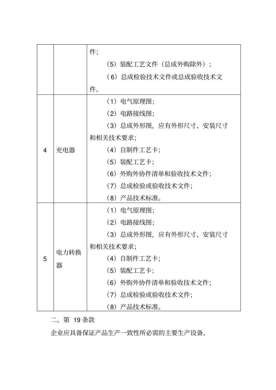 电动摩托车生产准入现场考核补充规定-最新要求_第3页
