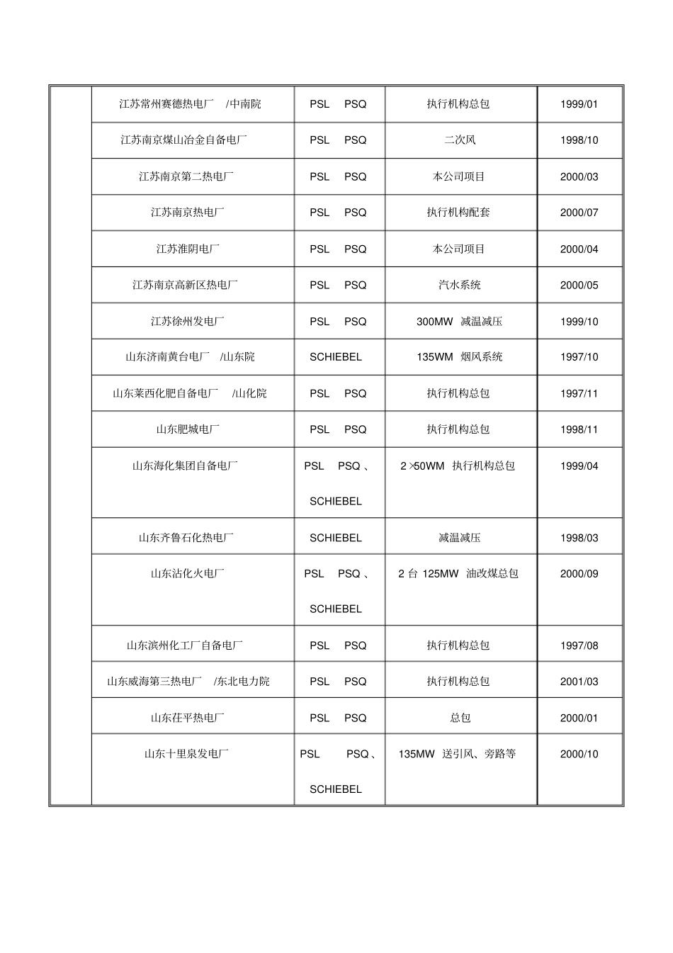 电动执行机构业绩表_第3页