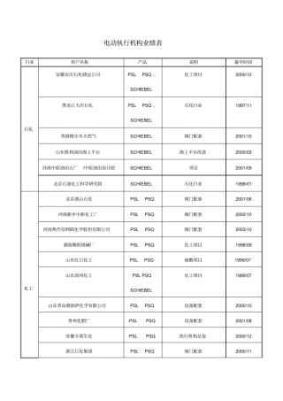 电动执行机构业绩表