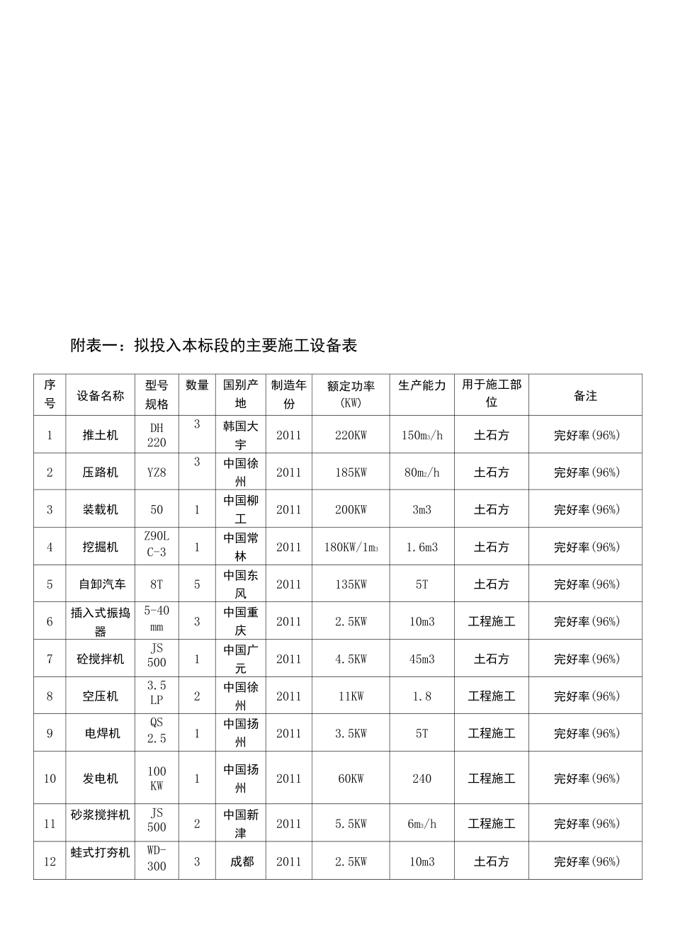 (完整版)、资源配备计划_第3页