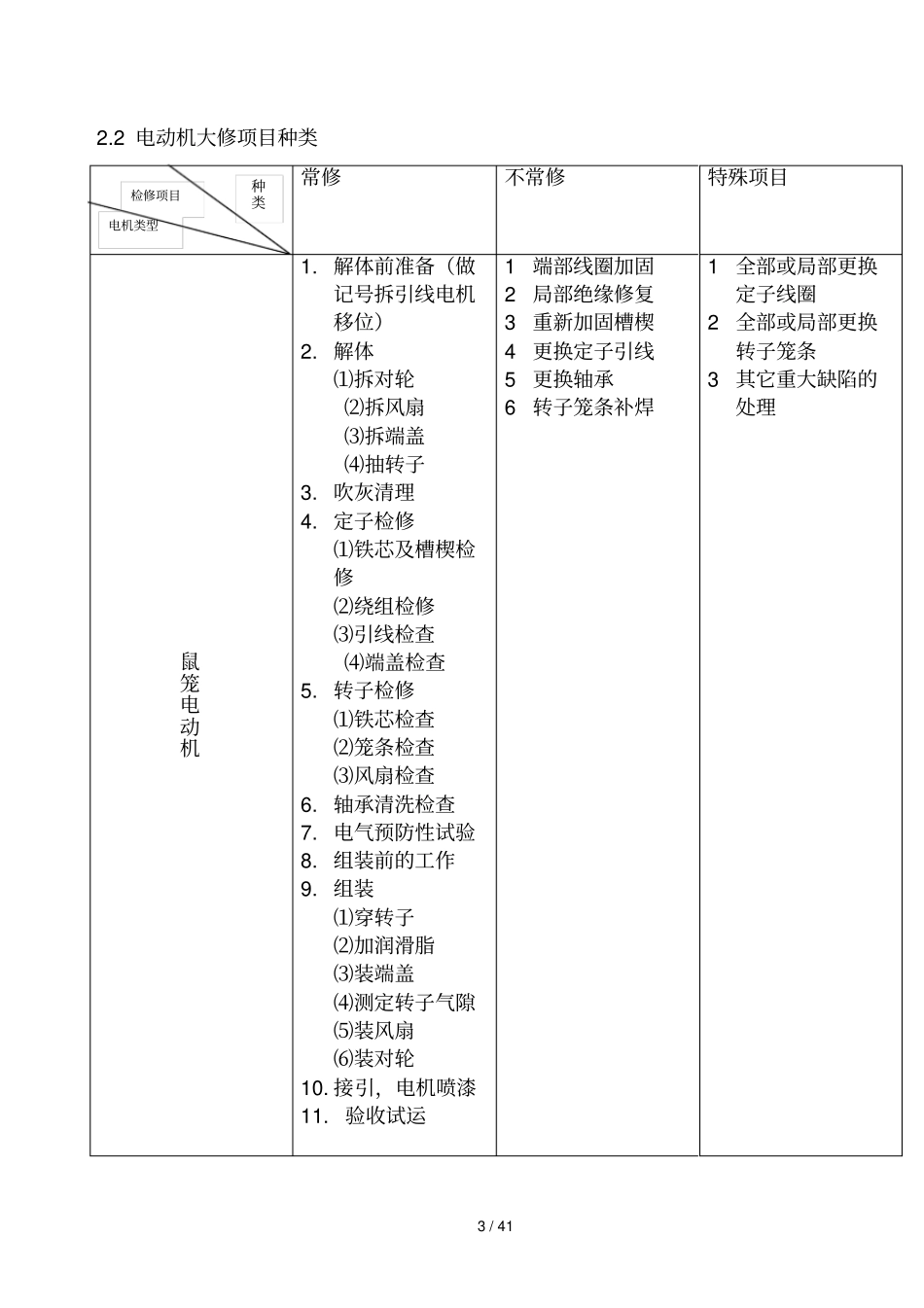 电动机检修工艺要求_第3页