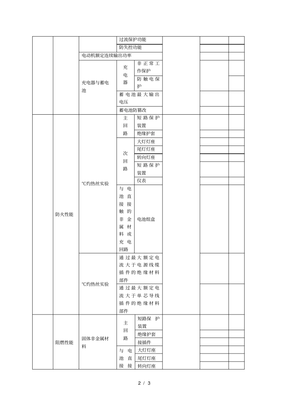 电动自行车产品认证检测收费价格表_第2页