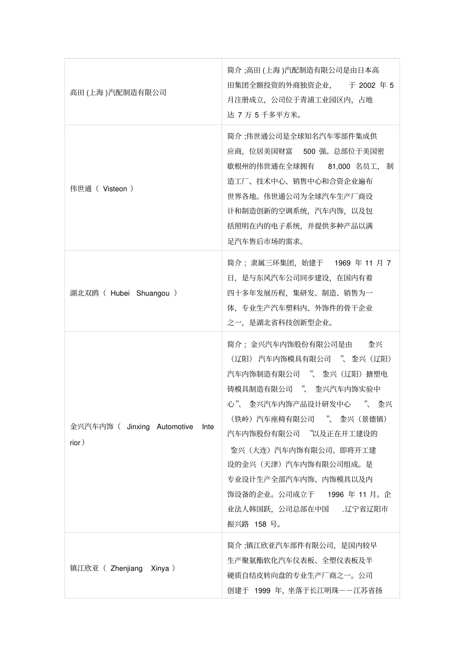 电动转向系统配套供应商一览_第2页