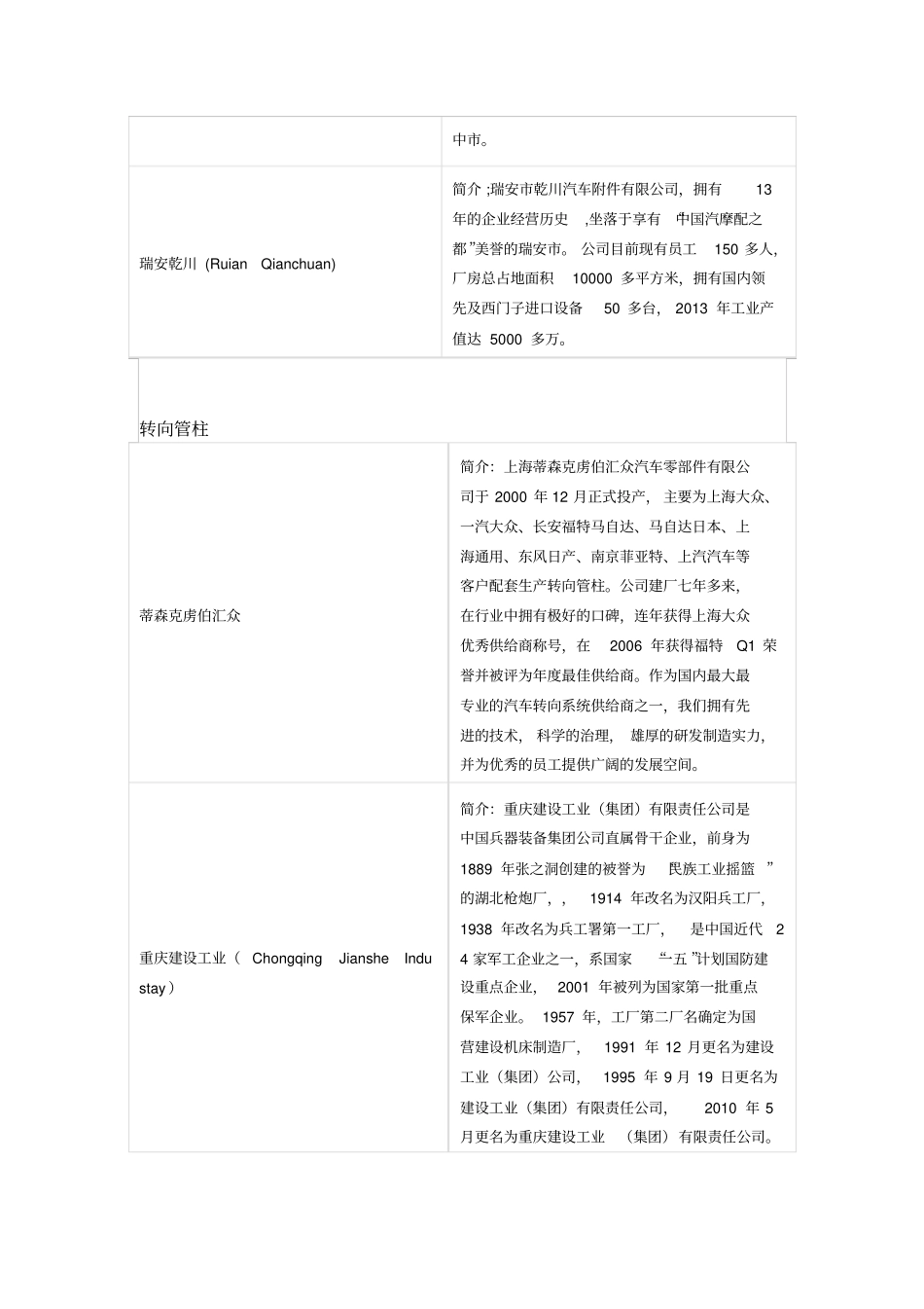 电动转向系统配套供应商一览_第3页
