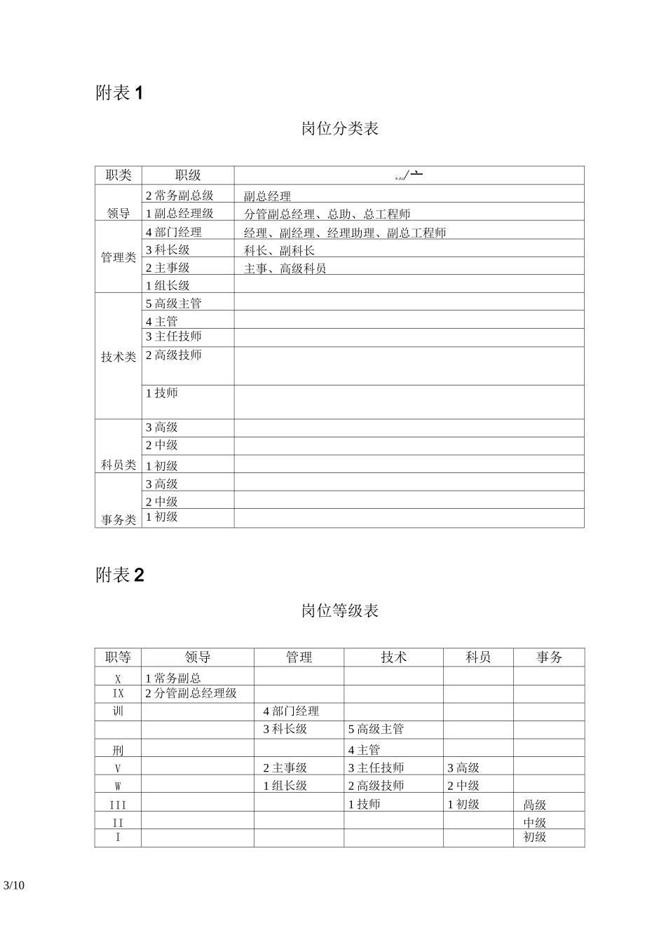 薪酬调整方案_第3页