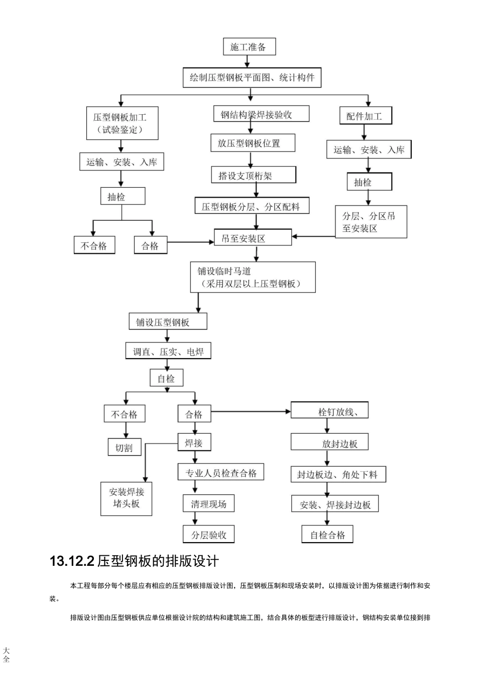 压型钢板施工方案设计_第2页
