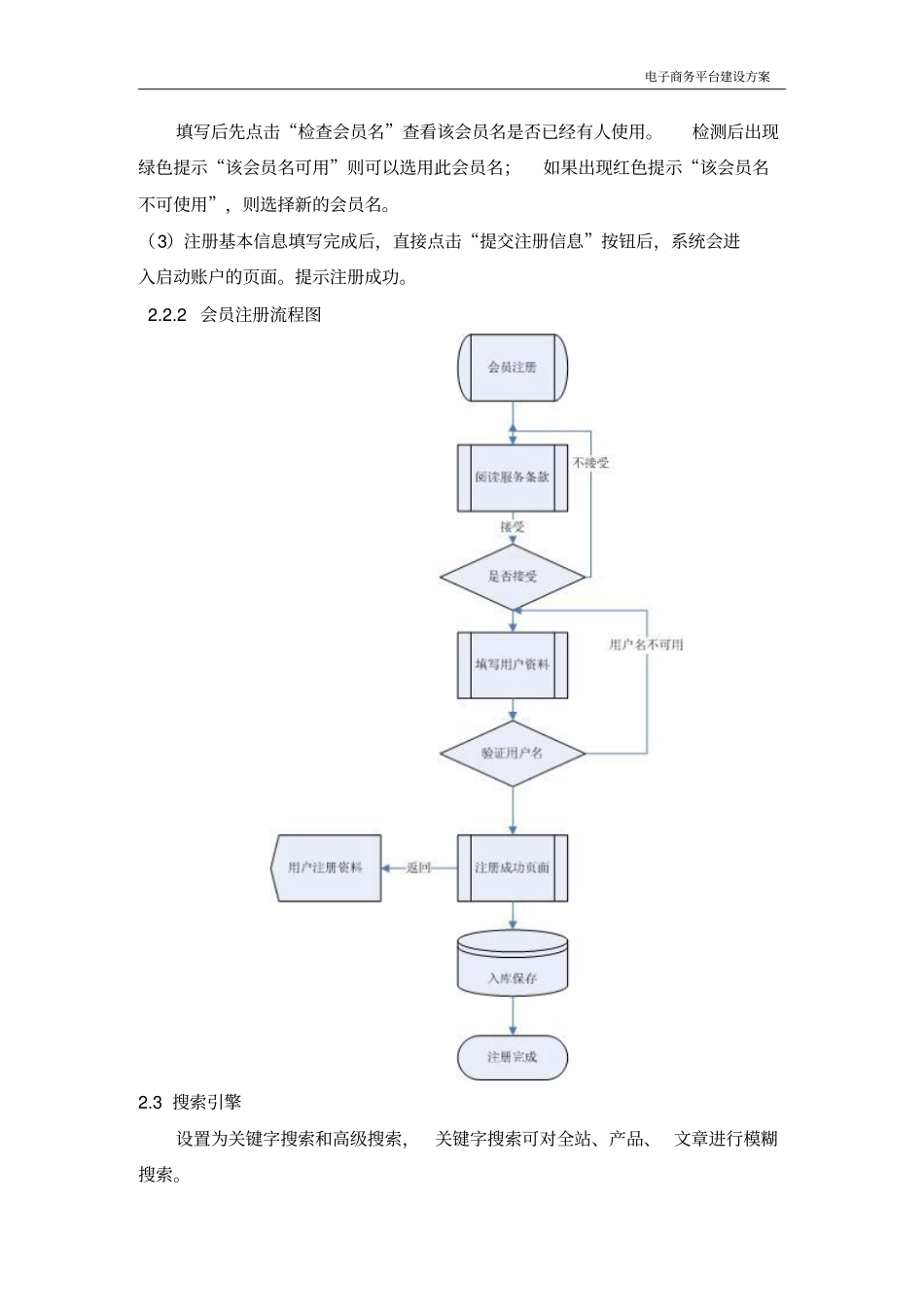 电商平台建设方案解读_第3页