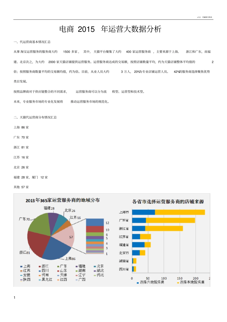 电商运营大数据分析_第1页
