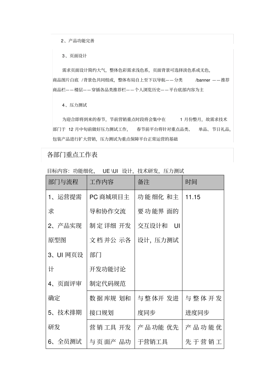电商运营计划_第2页