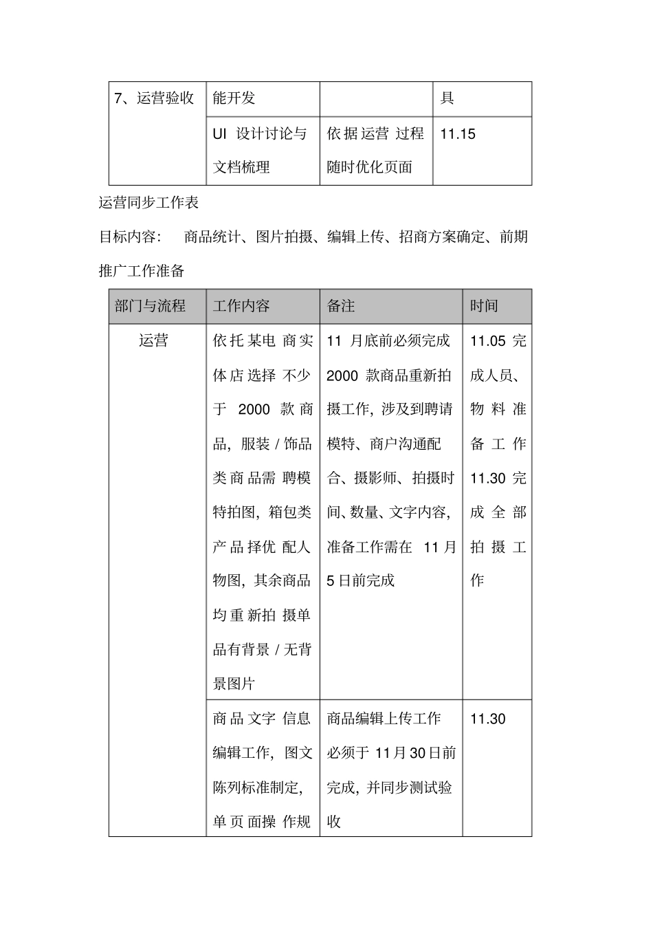 电商运营计划_第3页