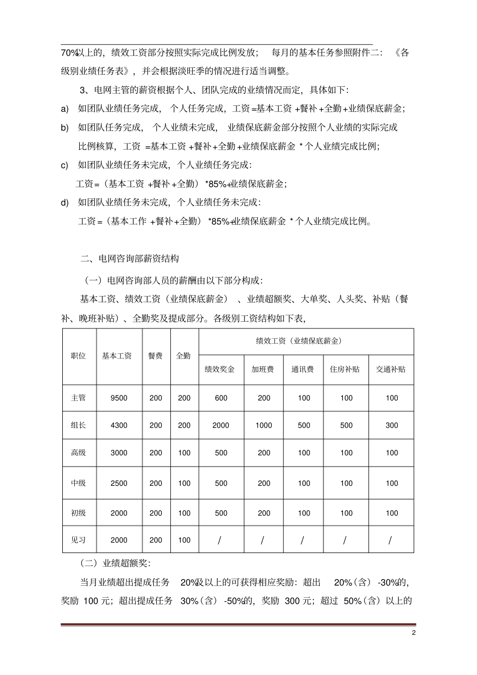 电商部薪资方案_第2页