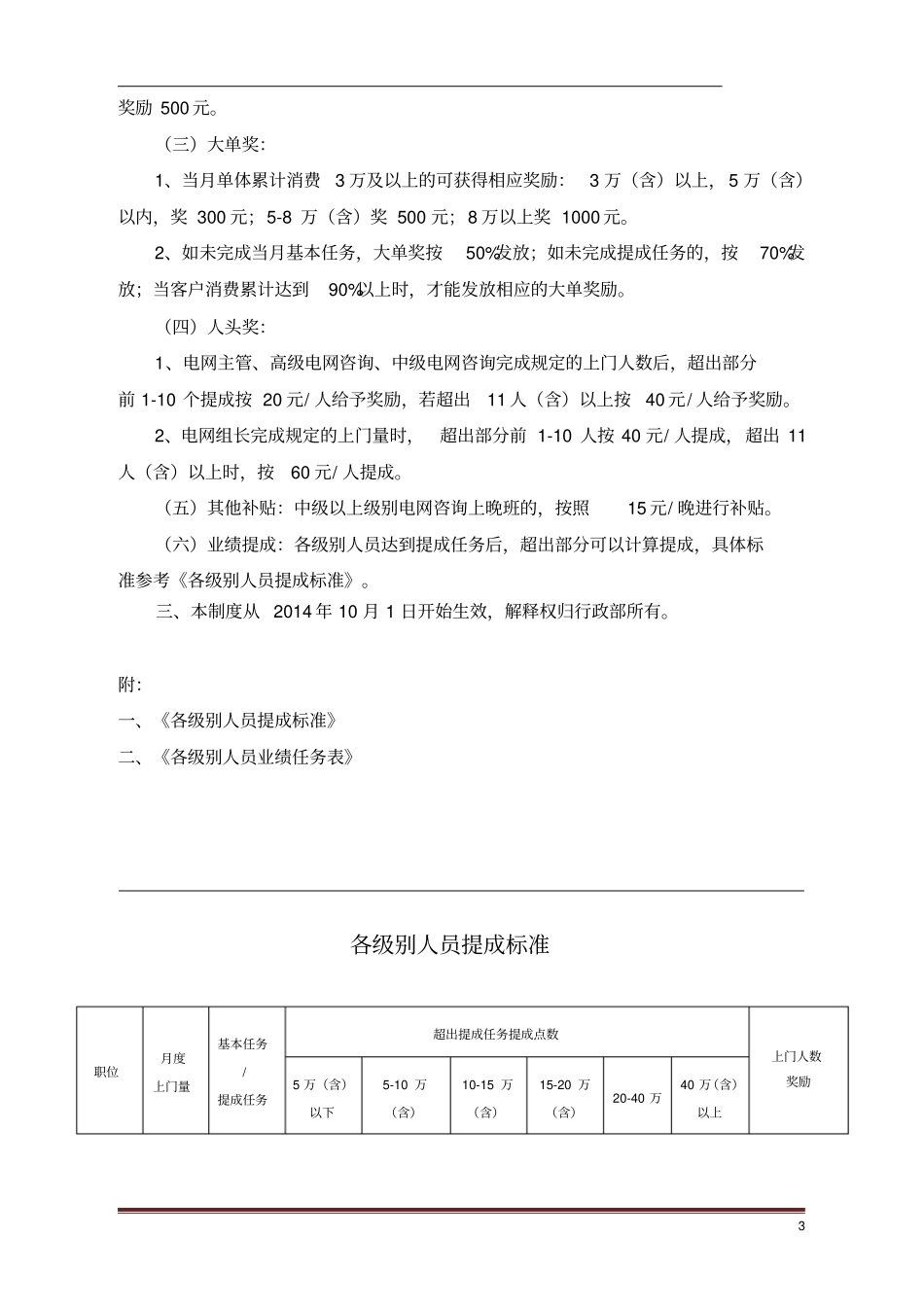 电商部薪资方案_第3页