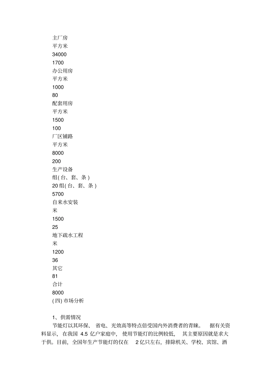 电器公司项目投资可行性研究报告_第3页