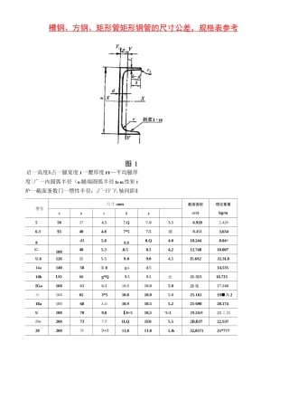 槽钢、方钢、矩形管矩形钢管的尺寸公差-规格表参考