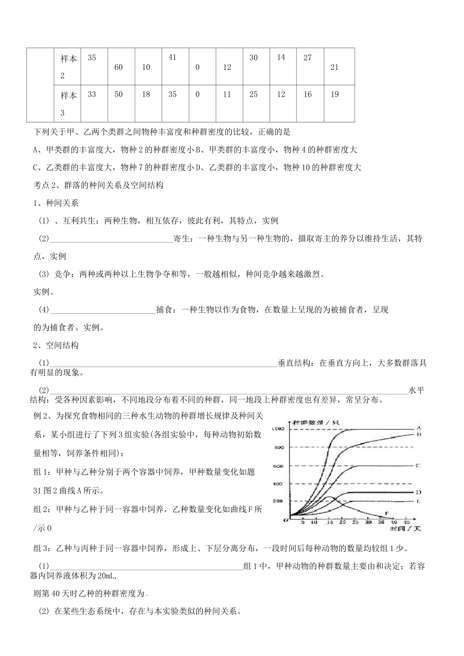 群落的结构和群落的演替一轮复习学案带答案_第2页