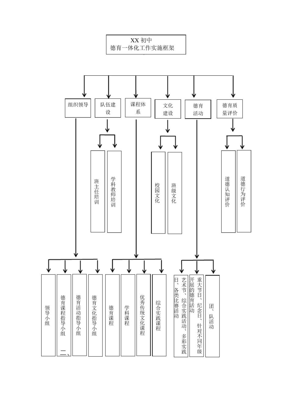 XX初级中学德育课程一体化工作实施方案_第2页