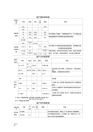 模具钢选用表