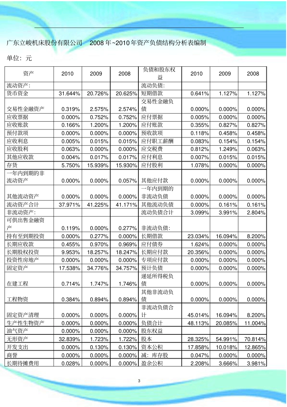 电大会计本科会计模拟试验财务分析_第3页