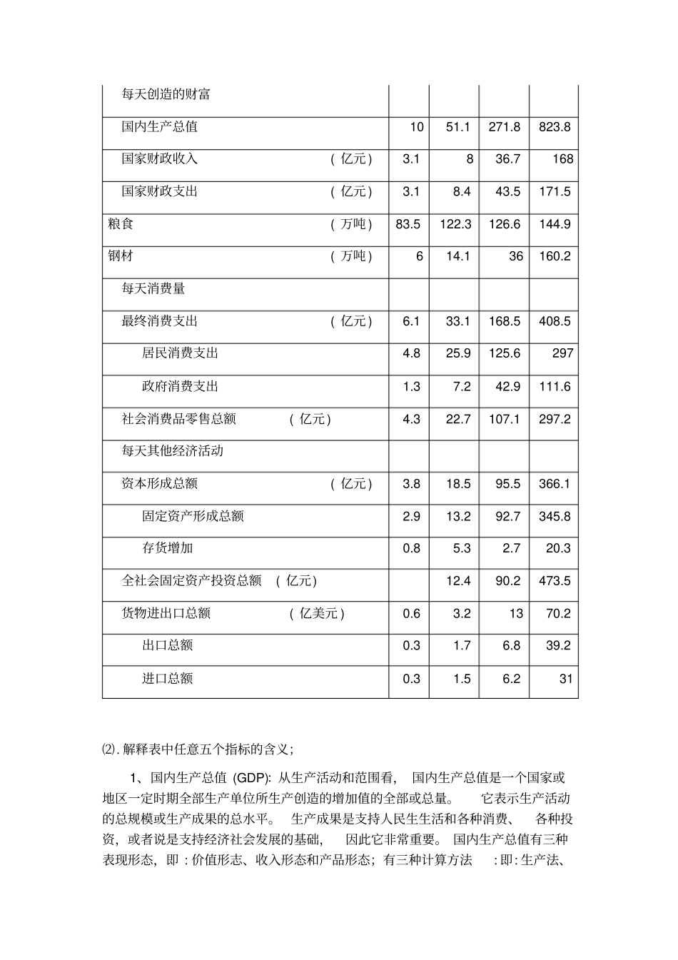 电大国民经济核算第二次形考任务标准答案_第2页
