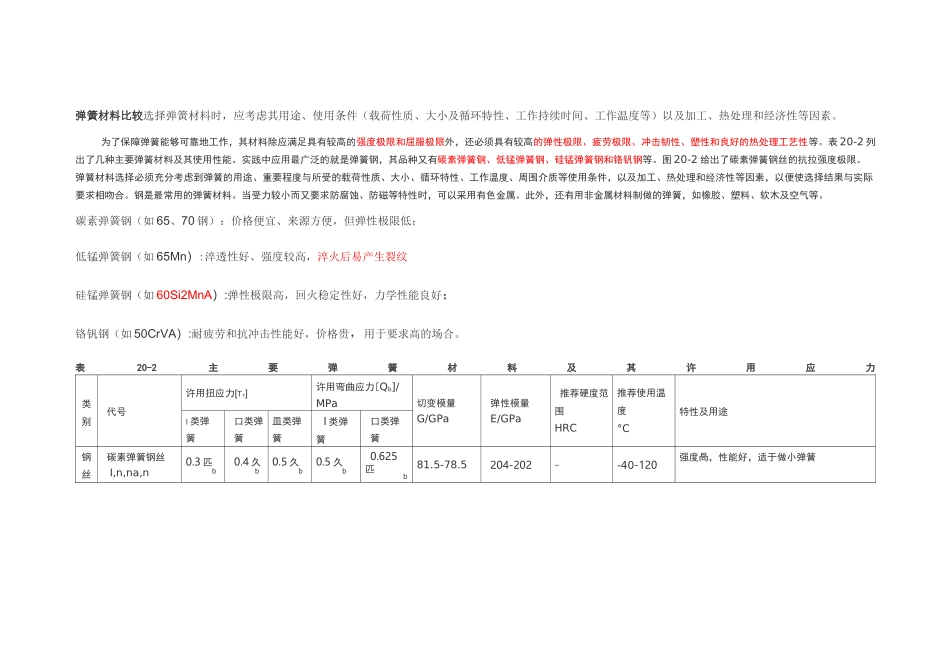 弹簧材料比较概要_第1页