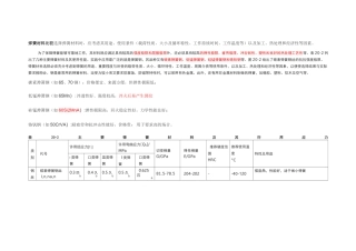 弹簧材料比较概要