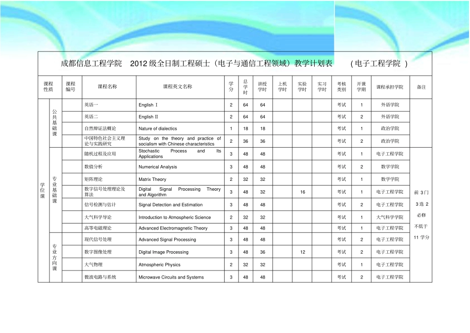 电子与通信工程--全部课程_第3页