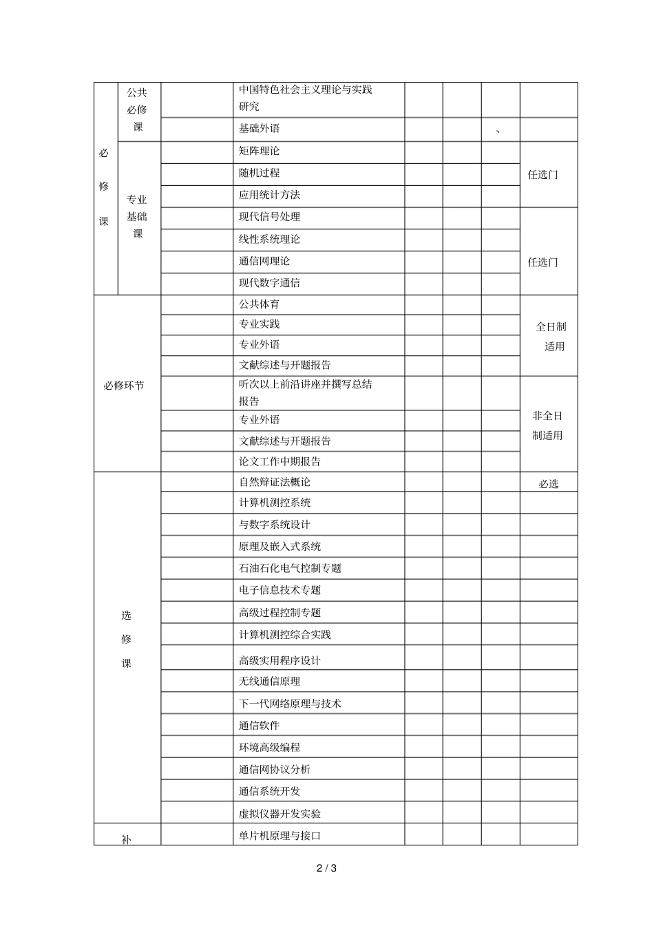 电子与通信工程领域工程硕士专业学位研究生培养方案_第2页