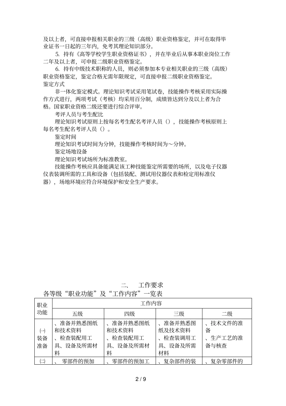 电子仪器仪表装调工_职业标准_第2页