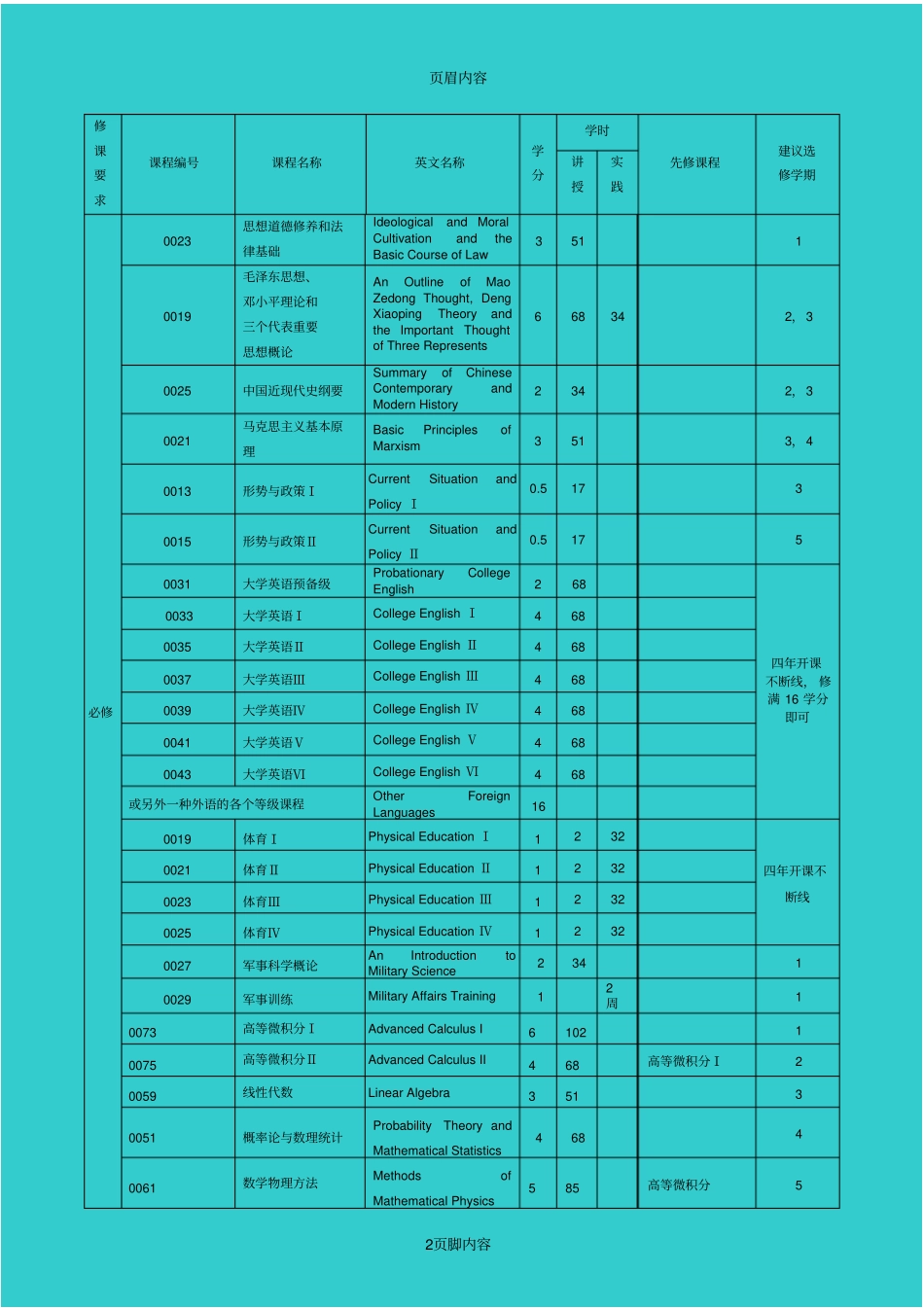 电子信息工程专业教学计划_第2页