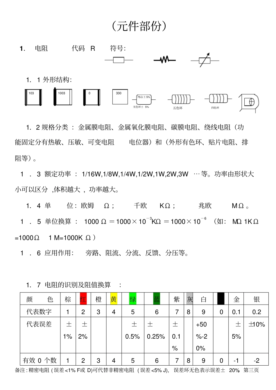 电子元件知识培训_第3页