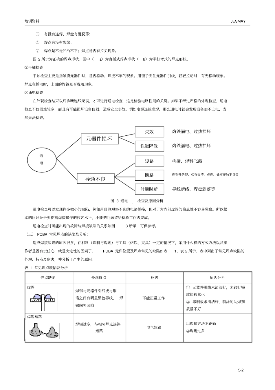 电子元器件焊接质量检验标准_第2页